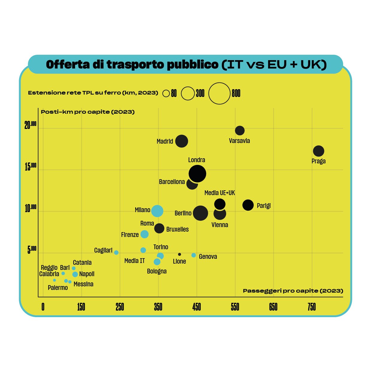 Grafico Clean Cities 2