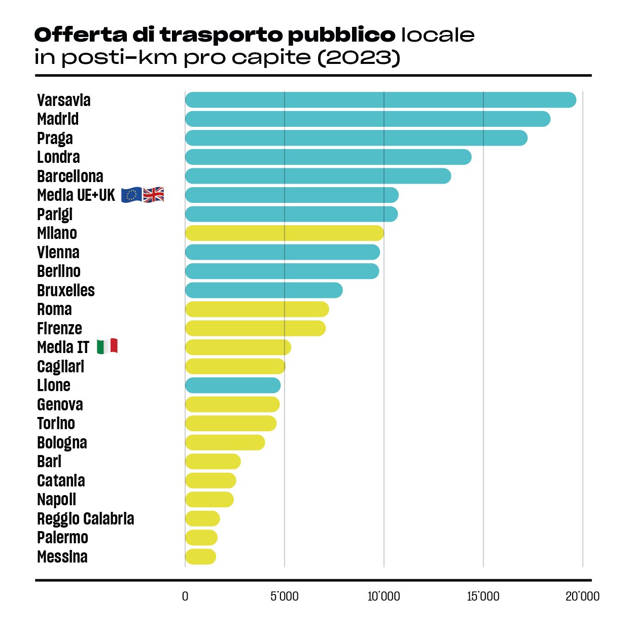 Grafico Clean Cities 1